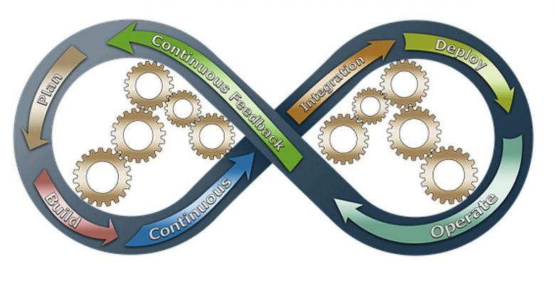 Software Development Houston - Selecting a Best Web Development Company? 1 Software Development Houston