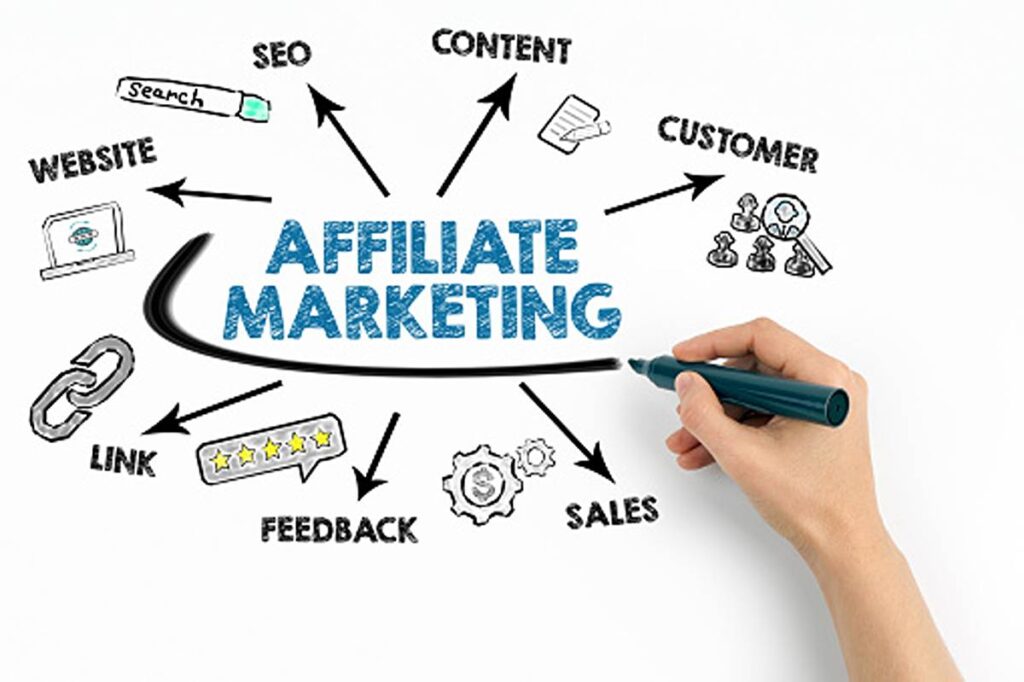 Affiliate Marketing Help
