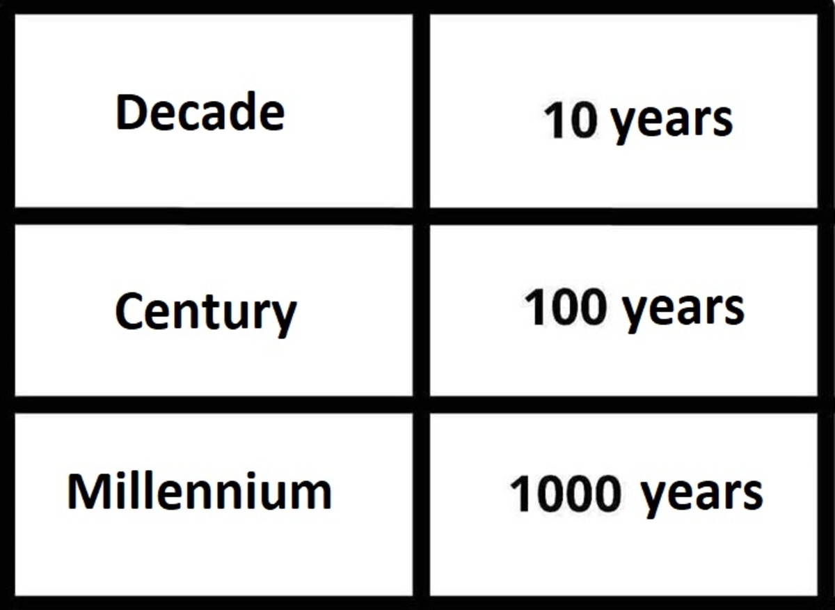 how long is a century