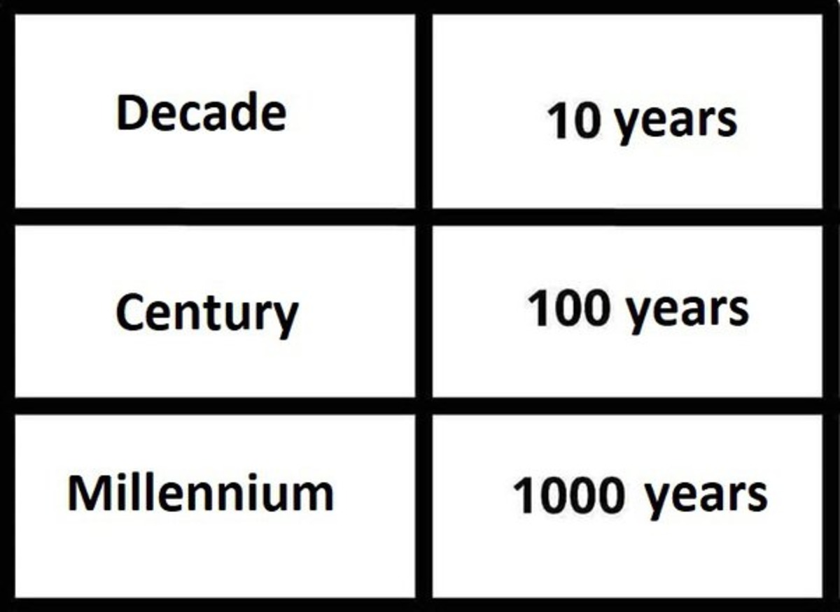 how long is a decade