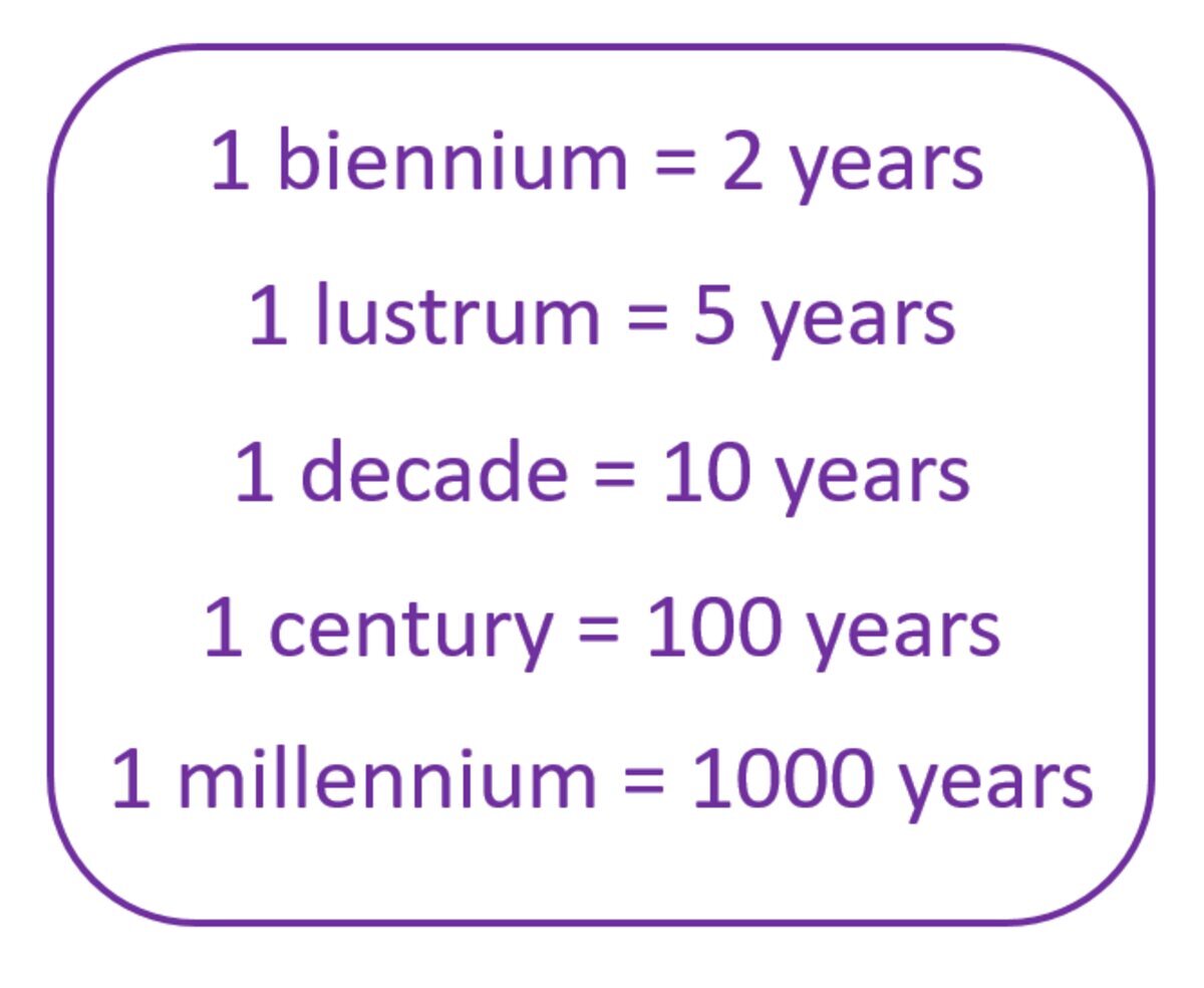 how long is a decade