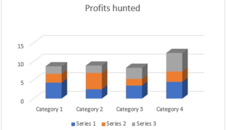 profits hunted