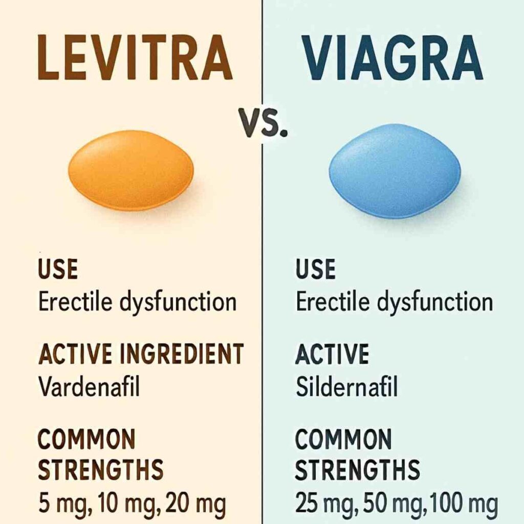 Levitra Professional: How It Works Explained 1