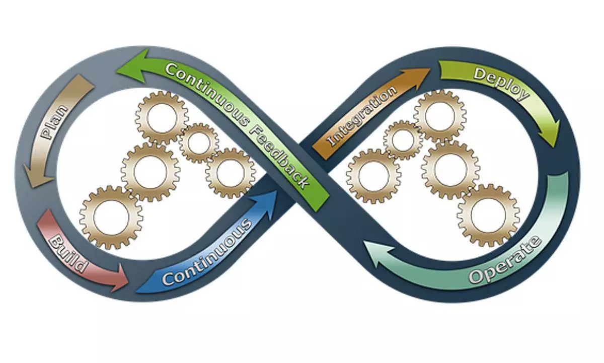 Software Development Houston – Selecting a Best Web Development Company?