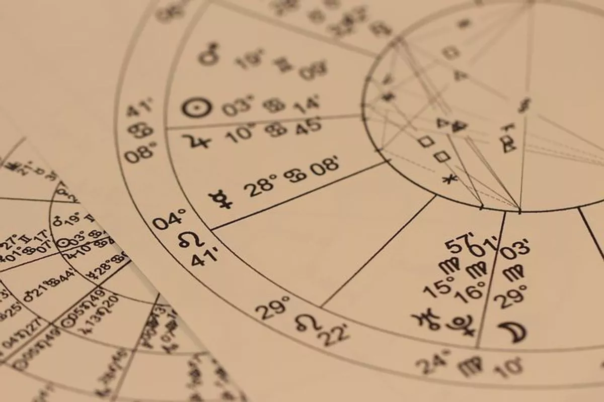 Horoscope dates