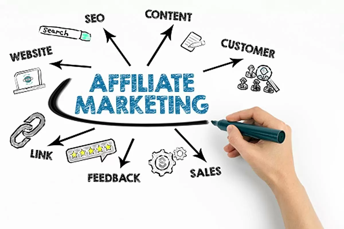 Affiliate Marketing Help