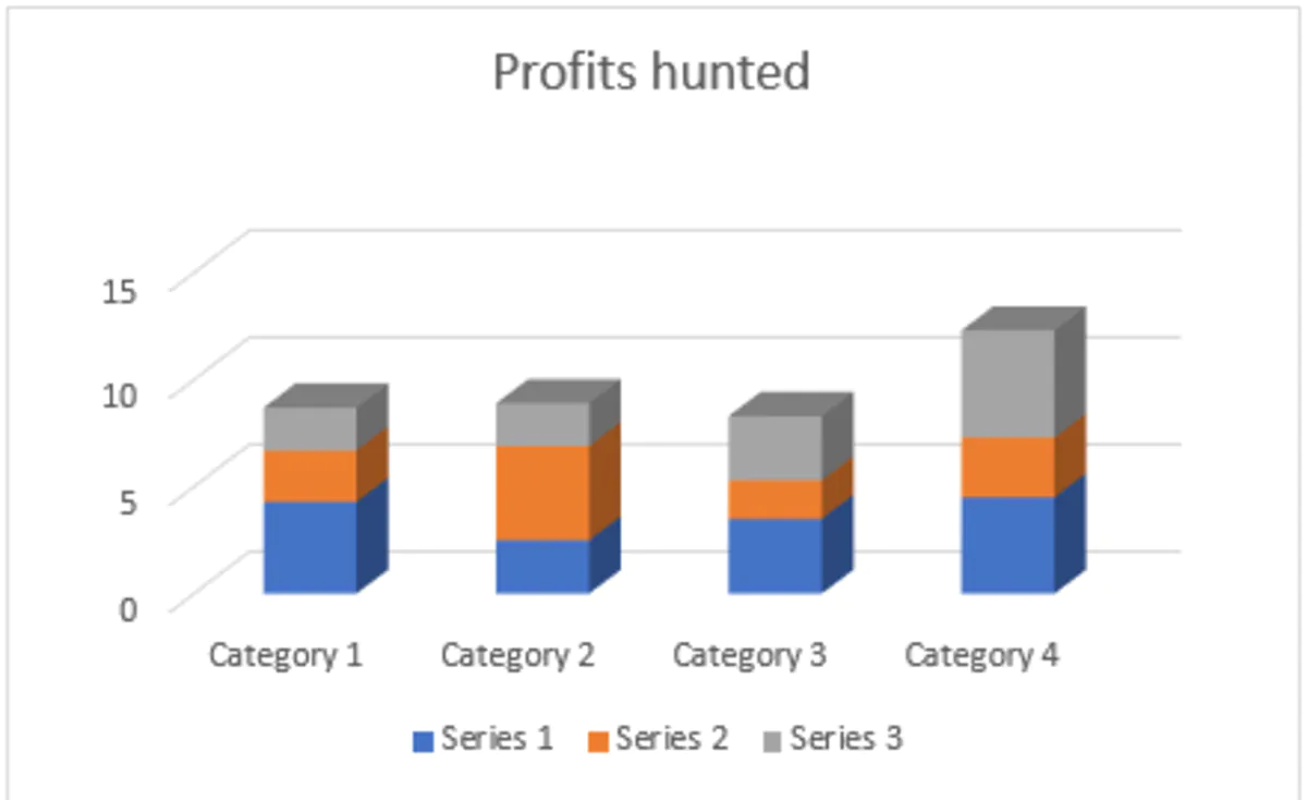 Profits Hunted: How to Find and Fix Hidden Profit Leaks in Your Business